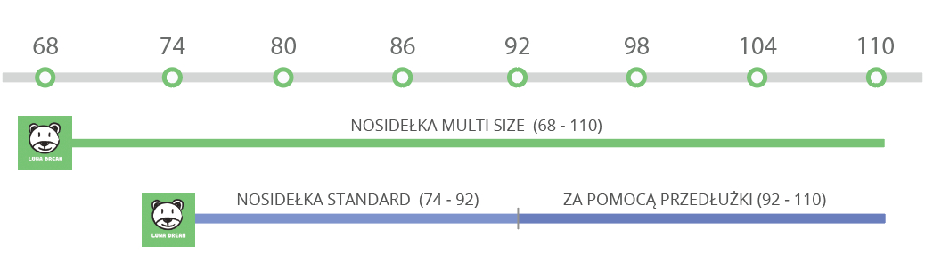 Ergonomiczne nosidełko folk